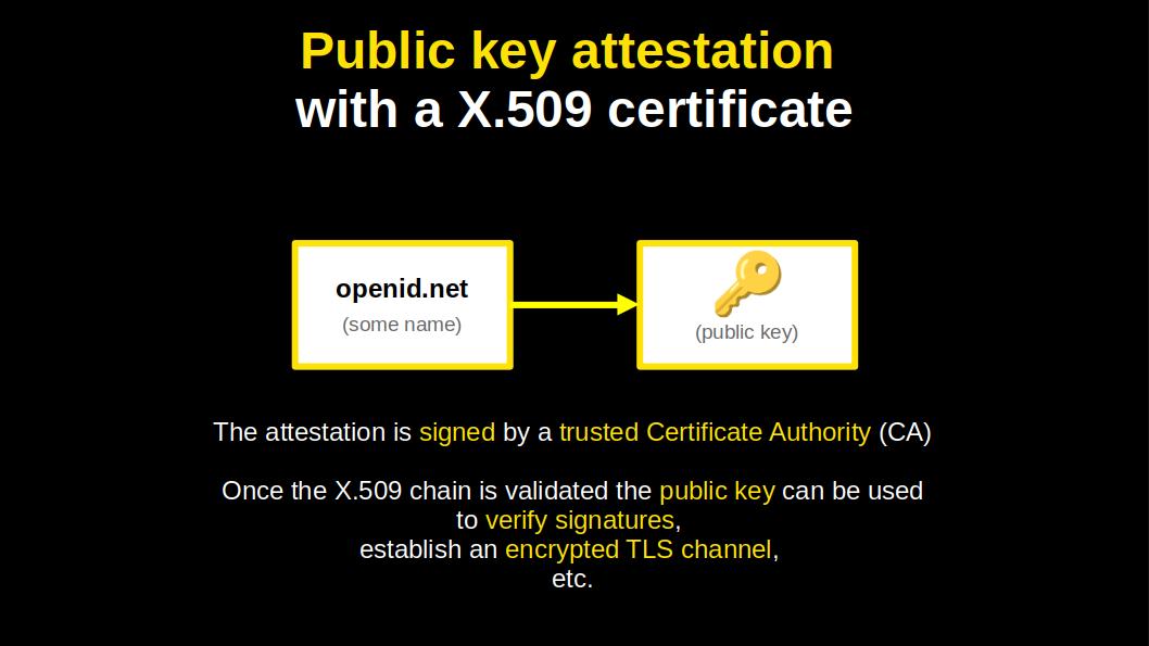 1988 - the year of the X.509 certificate