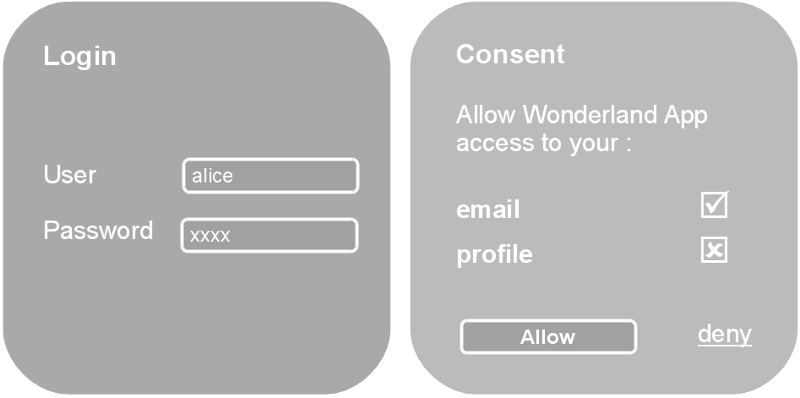 Phone Number Login for Customer Authentication