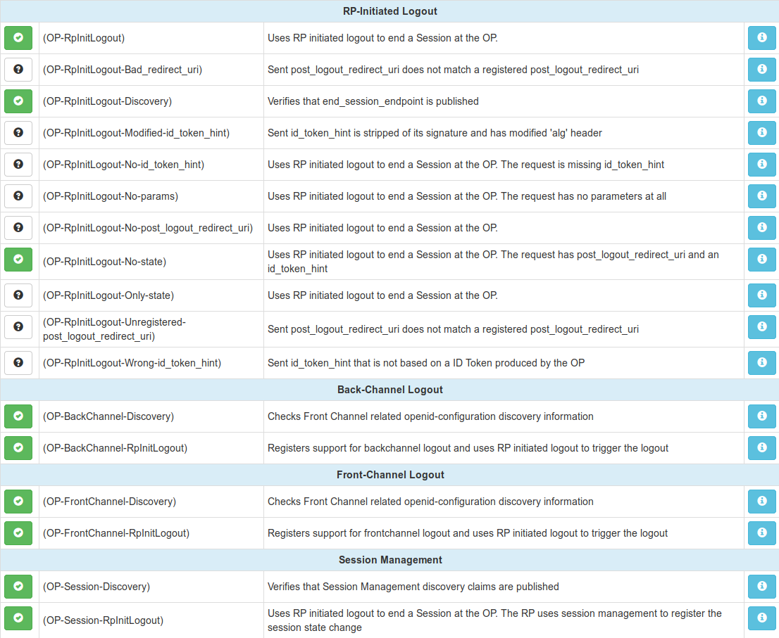 Logot tests